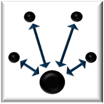 graphic with four circles with arrows pointing to a larger, central circle representing feedback