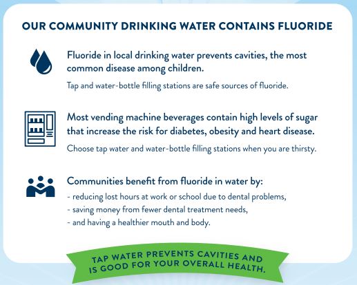 Sign: Our Community Drinking Water Contains Fluoride